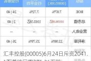 汇丰控股(00005)6月24日斥资2041.1万英镑回购295.26万股