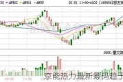 京能热力最新筹码趋于集中