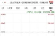 欧洲主要股指集体收跌 欧洲斯托克50指数跌1.21%