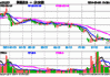 思享无限盘中异动 下午盘急速上涨5.77%