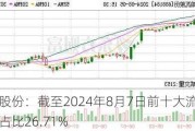 帕瓦股份：截至2024年8月7日前十大流通股东持股占比26.71%