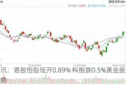 快讯：港股恒指低开0.89% 科指跌0.5%黄金股延续跌势