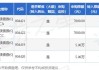 汇添富全球汽车产业升级(QDII)基金经理变更：马翔离任，卞正继续管理