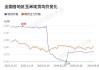 CBOT玉米价格受天气改善影响：周五下跌1%