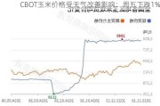 CBOT玉米价格受天气改善影响：周五下跌1%