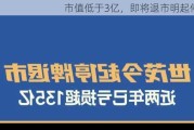 市值低于3亿，即将退市明起停牌！