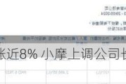 微创医疗盘中涨近8% 小摩上调公司长期净利润率预测