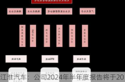 江淮汽车：公司2024年半年度报告将于2024年8月28日披露