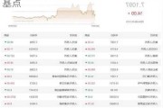 7月17日人民币对美元中间价调升10个基点