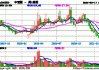 中富通(300560.SZ)：济南铁富拟减持不超1.20%股份