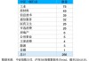 首批中证A500持有户数PK：摩根中证A500ETF持有人22879户 嘉实持有人6903户 摩根资管是嘉实3.3倍