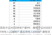 首批中证A500持有户数PK：摩根中证A500ETF持有人22879户 嘉实持有人6903户 摩根资管是嘉实3.3倍