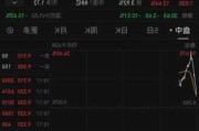 恒伟集团控股盘中异动 股价大跌7.22%