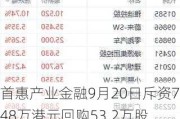 首惠产业金融9月20日斥资7.48万港元回购53.2万股