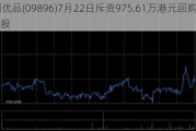 名创优品(09896)7月22日斥资975.61万港元回购28.2万股