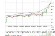 Capricor Therapeutics, Inc.盘中异动 下午盘大幅上涨5.05%