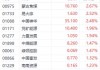 国家统计局6月数据提振市场信心 蒙古焦煤领涨相关个股