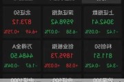 A股早评：沪指高开0.07% 黄金概念股大幅高开