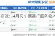 赣粤高速：4月份车辆通行服务收入约2.81亿元