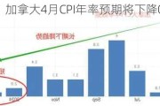 ATFX汇市：加拿大4月CPI年率预期将下降0.2百分点