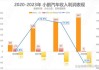 新能源车股走低 小鹏汽车跌超3.7%