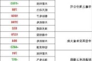 康圣环球(09960)6月4日斥资3.32万港元回购2.05万股