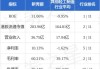 新秀丽(01910.HK)9月10日耗资3417万港元回购198万股