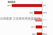 业绩盈喜 卫龙美味再度涨超7%