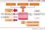 博时基金包江麟：新质生产力代表——低空经济投资机遇解析