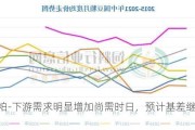 豆粕-下游需求明显增加尚需时日，预计基差继续下调