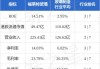 大和：降潍柴动力评级至“跑输大市” 目标价下调至11港元