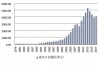 前7个月我国货物贸易出口增长6.7% 多家深市公司上半年业绩亮眼