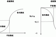 期权德尔塔的应用场景