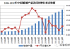 中国钢材出口大增：5 月出口 963.1 万吨，同比增长 15.2%