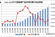 中国钢材出口大增：5 月出口 963.1 万吨，同比增长 15.2%