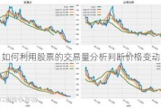 如何利用股票的交易量分析判断价格变动