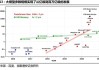 第四范式：营收增长28.5%，先知AI平台5.0推动行业大模型应用