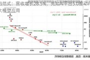 第四范式：营收增长28.5%，先知AI平台5.0推动行业大模型应用