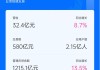 乐信(LX.US)发布Q1财报：营收32.4亿同比增近10%，持续技术投入驱动业务数智化发展