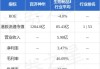 百济神州美股涨超2%，创去年12月以来新高，报186.9美元