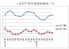 橡胶库存减少，甲醇供增需弱，PVC 高位盘整，塑料延续涨势，期权策略建议