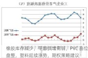 橡胶库存减少，甲醇供增需弱，PVC 高位盘整，塑料延续涨势，期权策略建议