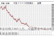 黄金站稳2360上方，今晚黄金市场分析与未来走势预测！