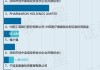 康龙化成(03759)获实控人郑北质押116万股公司股份