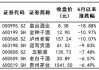 批发价逼近2200元，股价跌近1500元……贵州茅台能否守住两大关口