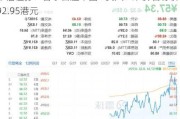 华福证券：首予百胜中国“买入”评级 目标价392.95港元