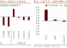 美联储降息预期下的A股市场中性分析