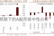 美联储降息预期下的A股市场中性分析