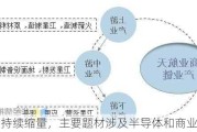 市场持续缩量，主要题材涉及半导体和商业航天