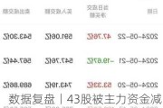 数据复盘丨43股被主力资金减持超亿元 龙虎榜机构抢筹中兵红箭、南华仪器等